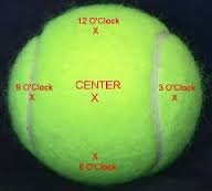 Nắm bắt quỹ đạo chuyển động của bóng tennis